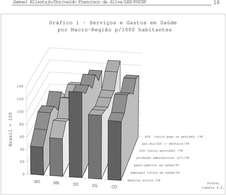 período) /98 pac.