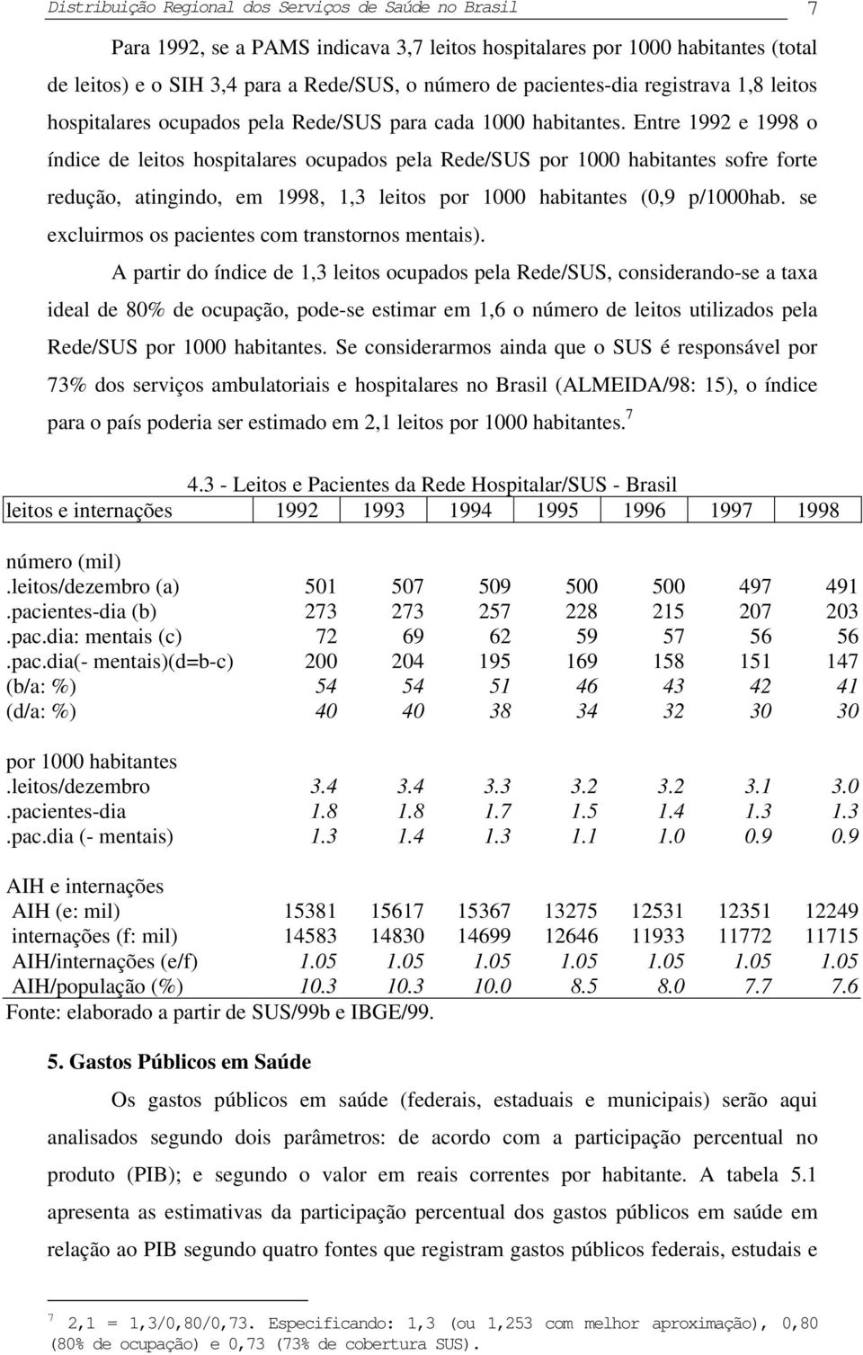 Entre 1992 e 1998 o índice de leitos hospitalares ocupados pela Rede/SUS por 1000 habitantes sofre forte redução, atingindo, em 1998, 1,3 leitos por 1000 habitantes (0,9 p/1000hab.