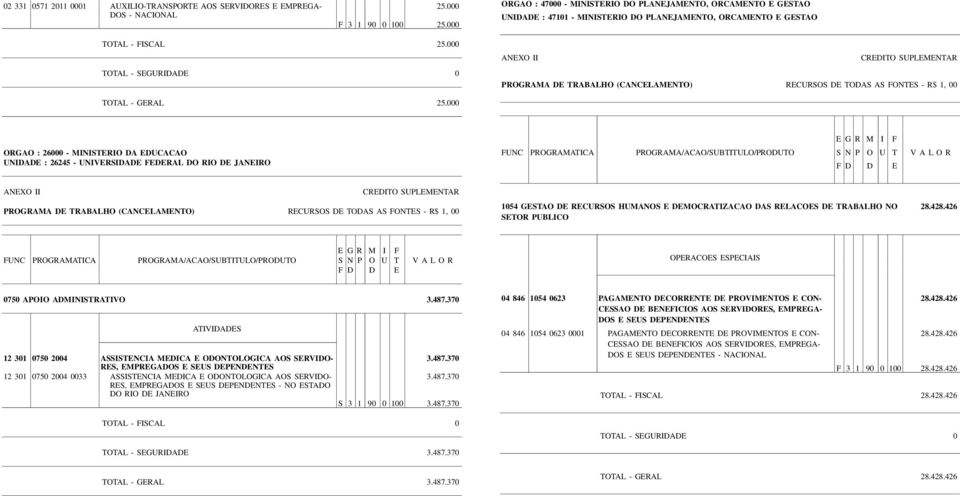 000 I PROGRAMA DE TRABALHO (CANCELAMENTO) RECURSOS DE TODAS AS FONTES - R$ 1, 00 TOTAL - GERAL 25.