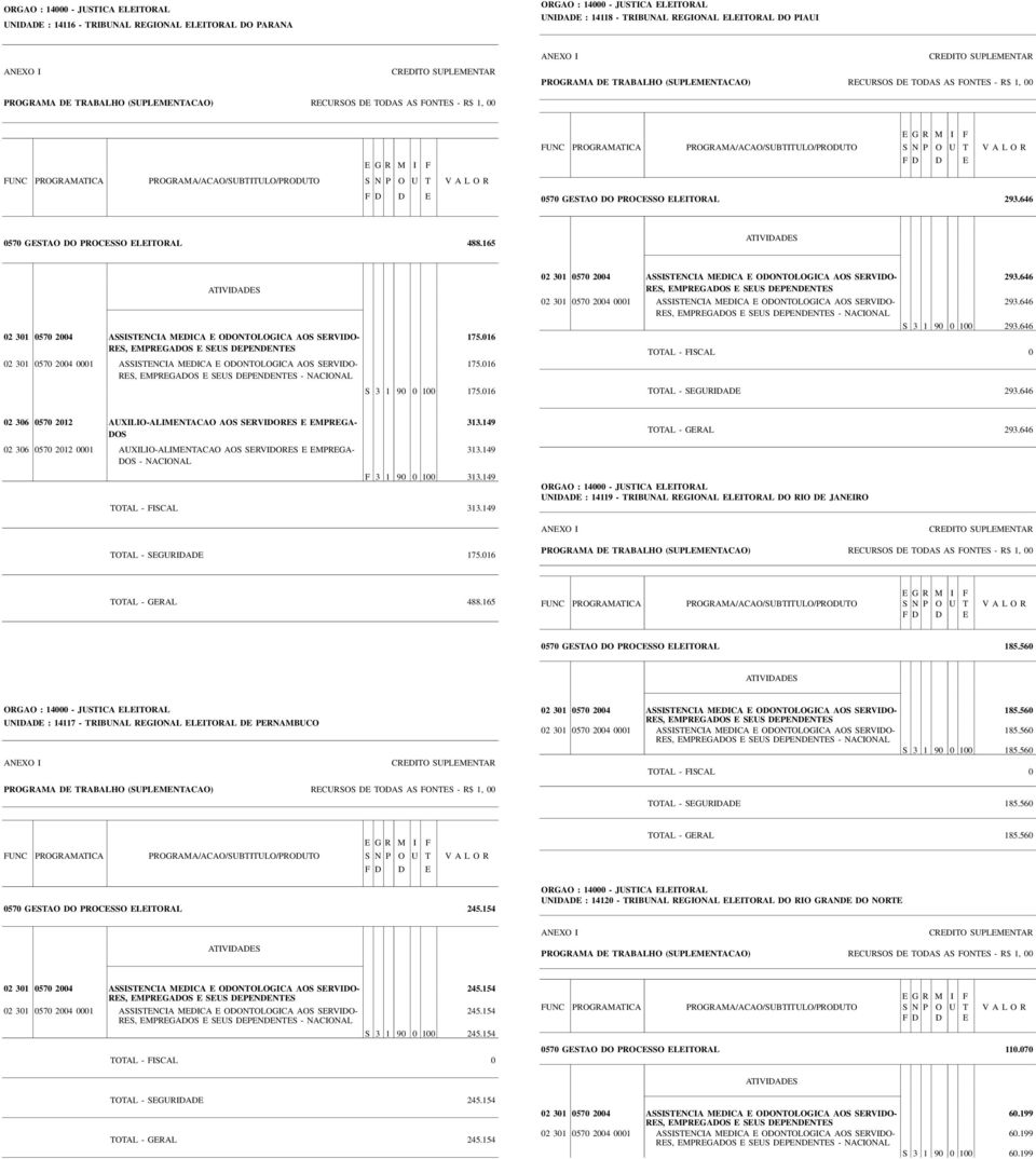 646 RES, EMPREGA E SEUS DEPENDENTES - NACIONAL S 3 1 90 0 100 293.646 TOTAL - SEGURIDADE 293.646 313.149 313.149 F 3 1 90 0 100 313.149 TOTAL - FISCAL 313.149 TOTAL - GERAL 293.