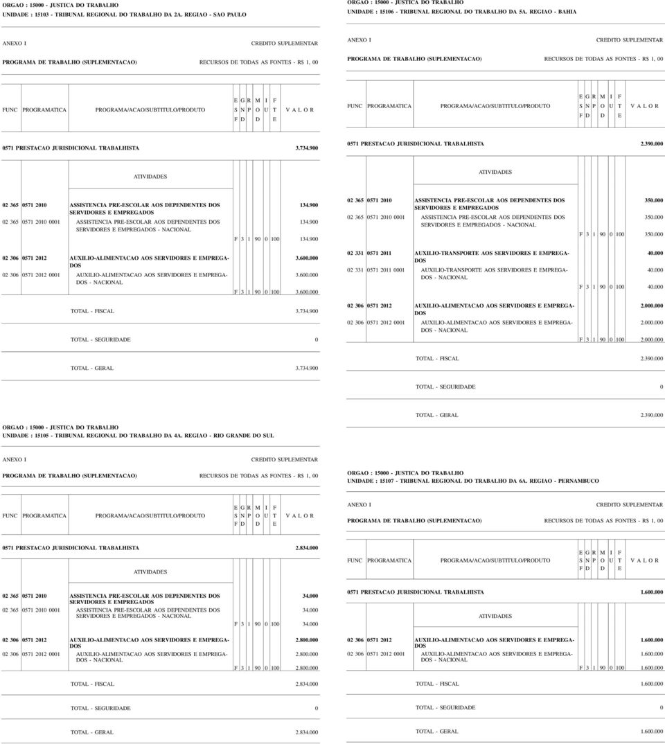 000 02 365 0571 2010 ASSISTENCIA PRE-ESCOLAR AOS DEPENDENTES SERVIDORES E EMPREGA 02 365 0571 2010 0001 ASSISTENCIA PRE-ESCOLAR AOS DEPENDENTES SERVIDORES E EMPREGA 134.900 134.900 F 3 1 90 0 100 134.