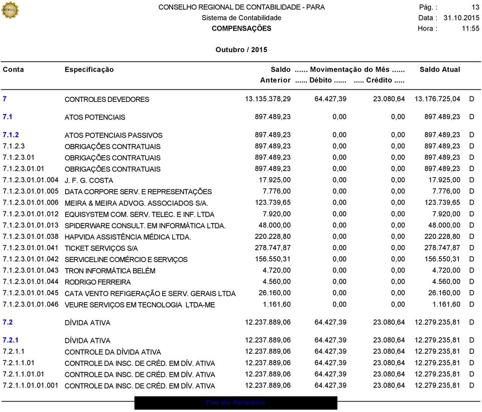 F. G. COSTA 17.925,00 0,00 0,00 17.925,00 D 7.1.2.3.01.01.005 DATA CORPORE SERV. E REPRESENTAÇÕES 7.776,00 0,00 0,00 7.776,00 D 7.1.2.3.01.01.006 MEIRA & MEIRA ADVOG. ASSOCIADOS S/A. 123.