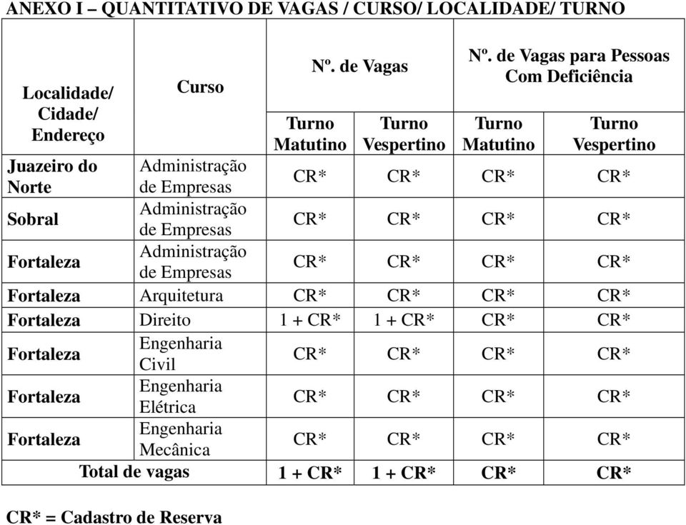 de Vagas para Pessoas Com Deficiência Matutino Vespertino Juazeiro do Administração Norte de Empresas Sobral