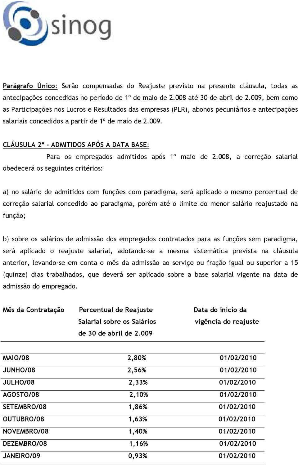 008, a correção salarial obedecerá os seguintes critérios: a) no salário de admitidos com funções com paradigma, será aplicado o mesmo percentual de correção salarial concedido ao paradigma, porém