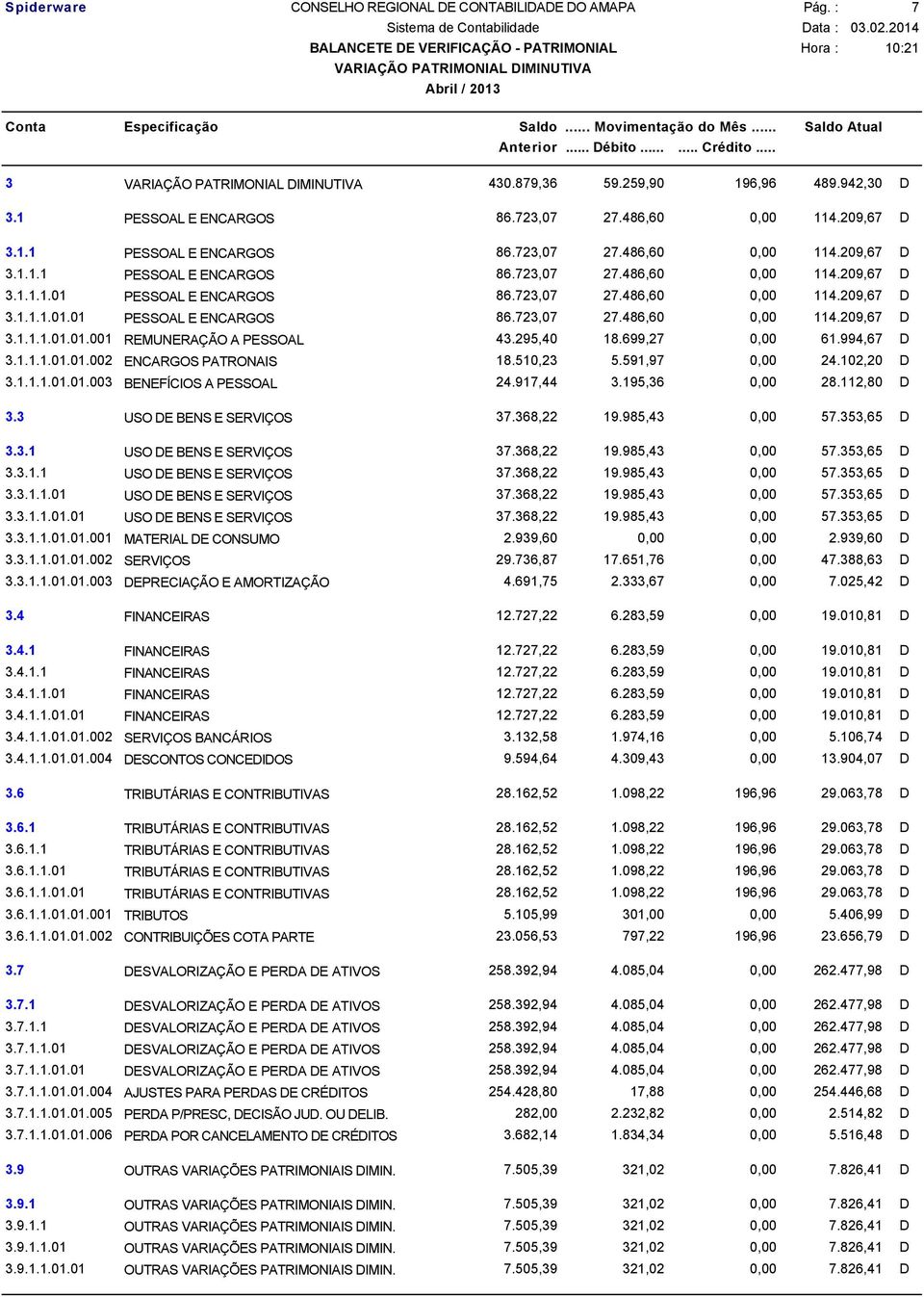 510,23 5.591,97 0,00 24.102,20 D 3.1.1.1.01.01.003 BENEFÍCIOS A PESSOAL 24.917,44 3.195,36 0,00 28.112,80 D 3.3 USO DE BENS E SERVIÇOS 37.368,22 19.985,43 0,00 57.353,65 D 3.3.1 USO DE BENS E SERVIÇOS 37.
