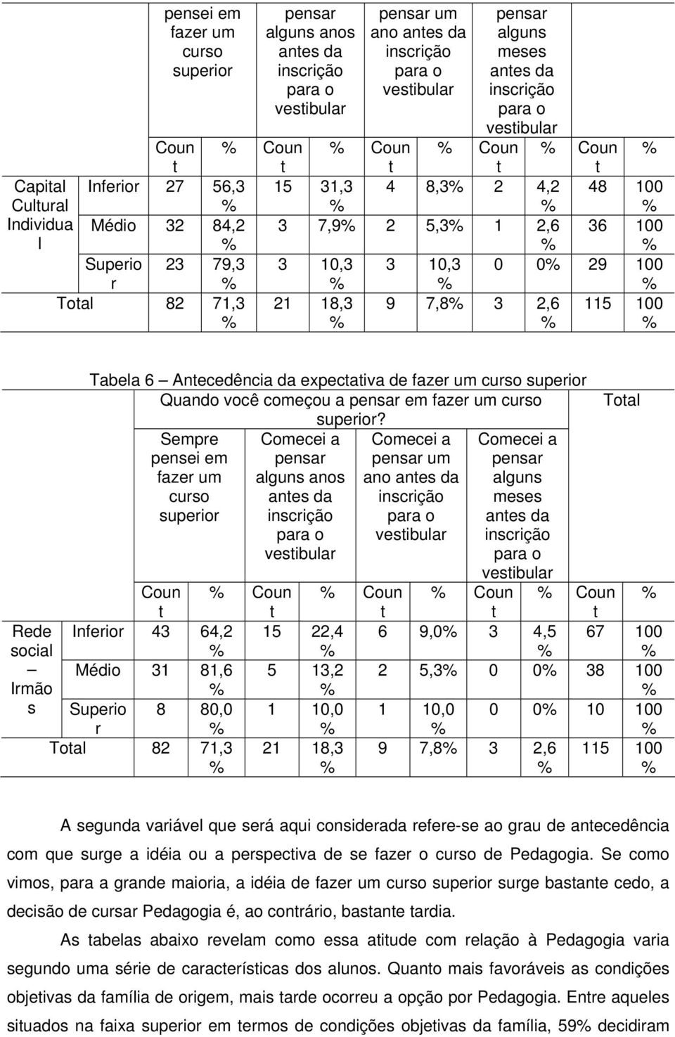 Quando você começou a em fazer um curso superior?