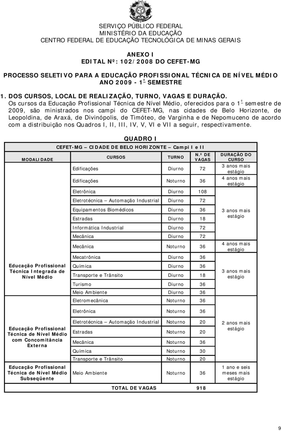 Os cursos da, oferecidos para o 1 º semestre de 2009, são ministrados nos campi do CEFET-MG, nas cidades de Belo Horizonte, de Leopoldina, de Araxá, de Divinópolis, de Timóteo, de Varginha e de