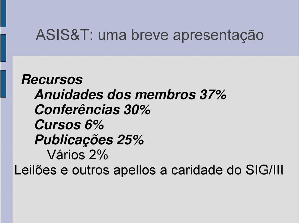 30% Cursos 6% Publicações 25% Vários 2%