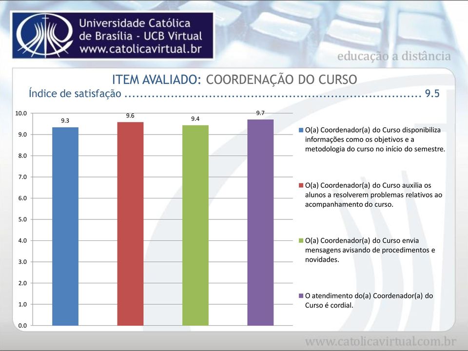 semestre.