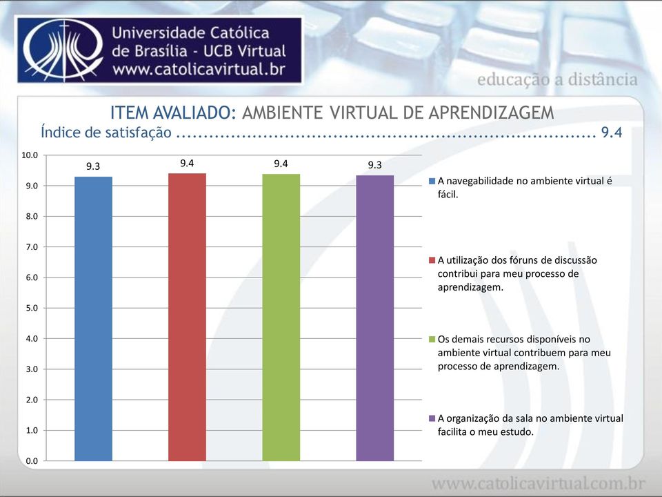 A utilização dos fóruns de discussão contribui para meu processo de aprendizagem.