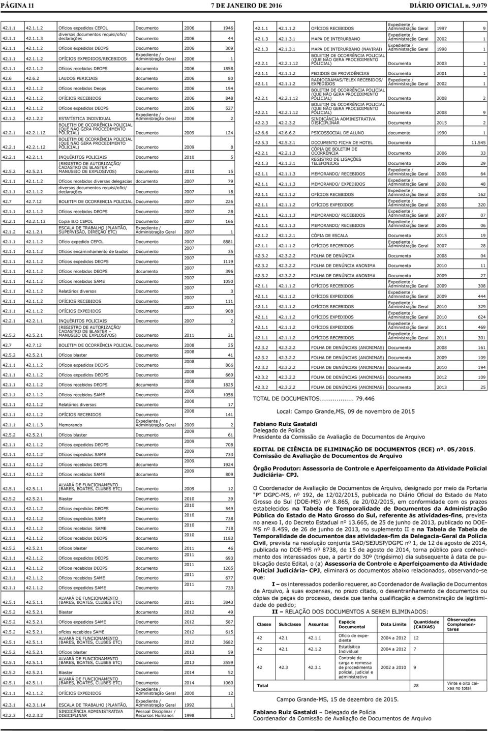 1.1 42.1.1.2 OFÍCIOS RECEBIDOS Documento 2006 848 42.1.1 42.1.1.2 Ofícios expedidos DEOPS Documento 2006 527 42.1.2 42.1.2.2 ESTATÍSTICA INDIVIDUAL 42.2.1 42.2.1.12 42.2.1 42.2.1.12 Administrção Gerl