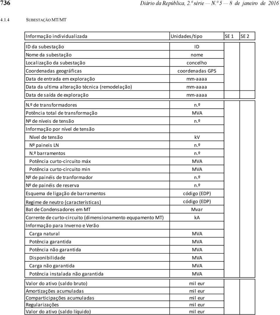 entrada em exploração Data da ultima alteração técnica (remodelação) Data de saída de exploração N.