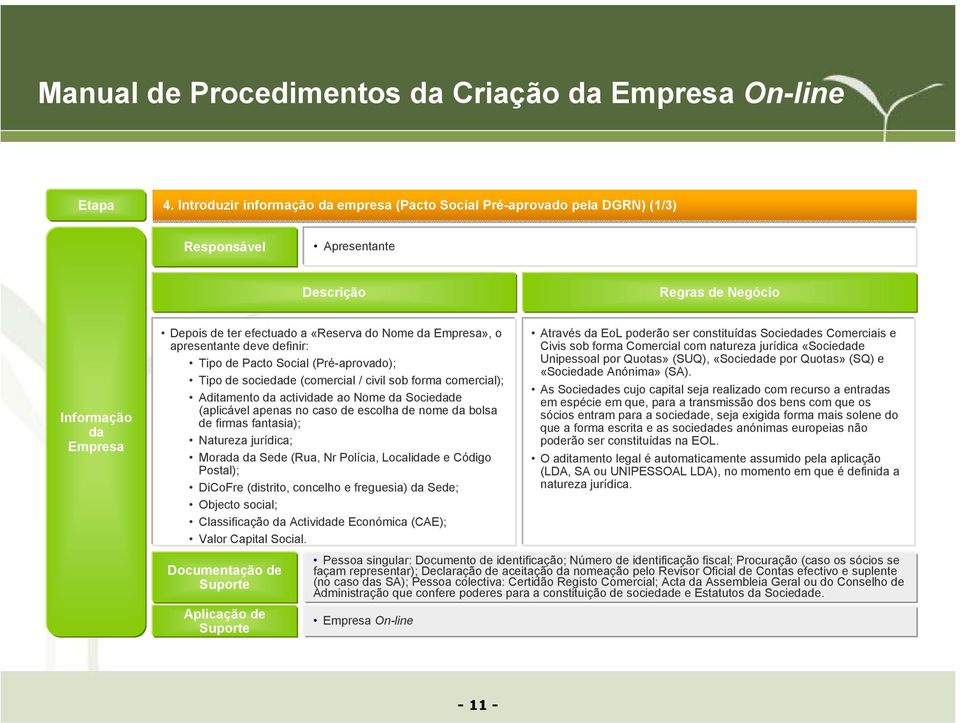 Empresa», o apresentante deve definir: Tipo de Pacto Social (Pré-aprovado); Tipo de sociedade (comercial / civil sob forma comercial); Aditamento da actividade ao Nome da Sociedade (aplicável apenas