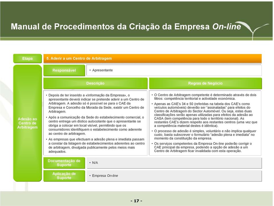 pretende aderir a um Centro de Arbitragem. A adesão só é possível se para o CAE da Empresa e Concelho da Morada da Sede, existir um Centro de Arbitragem.