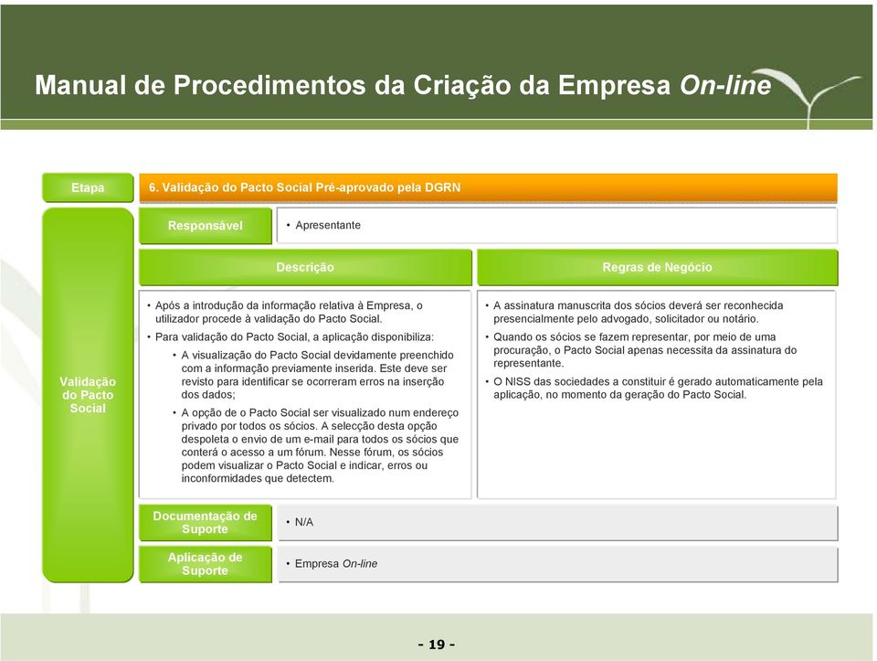 procede à validação do Pacto Social. Para validação do Pacto Social, a aplicação disponibiliza: A visualização do Pacto Social devidamente preenchido com a informação previamente inserida.