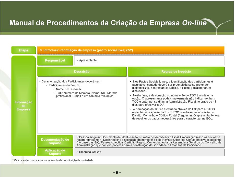 Fórum: Nome, NIF e e-mail; TOC: Número de Membro, Nome, NIF, Morada profissional, E-mail e um contacto telefónico.