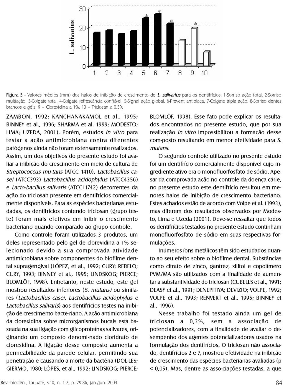 8-Sorriso dentes brancos e géis: 9 Clorexidina a 1%; 10 Triclosan a 0,3% ZAMBON, 1992; KANCHANAKAMOL et al., 1995; BINNEY et al., 1996; SHARMA et al. 1999; MODESTO; LIMA; UZEDA, 2001).