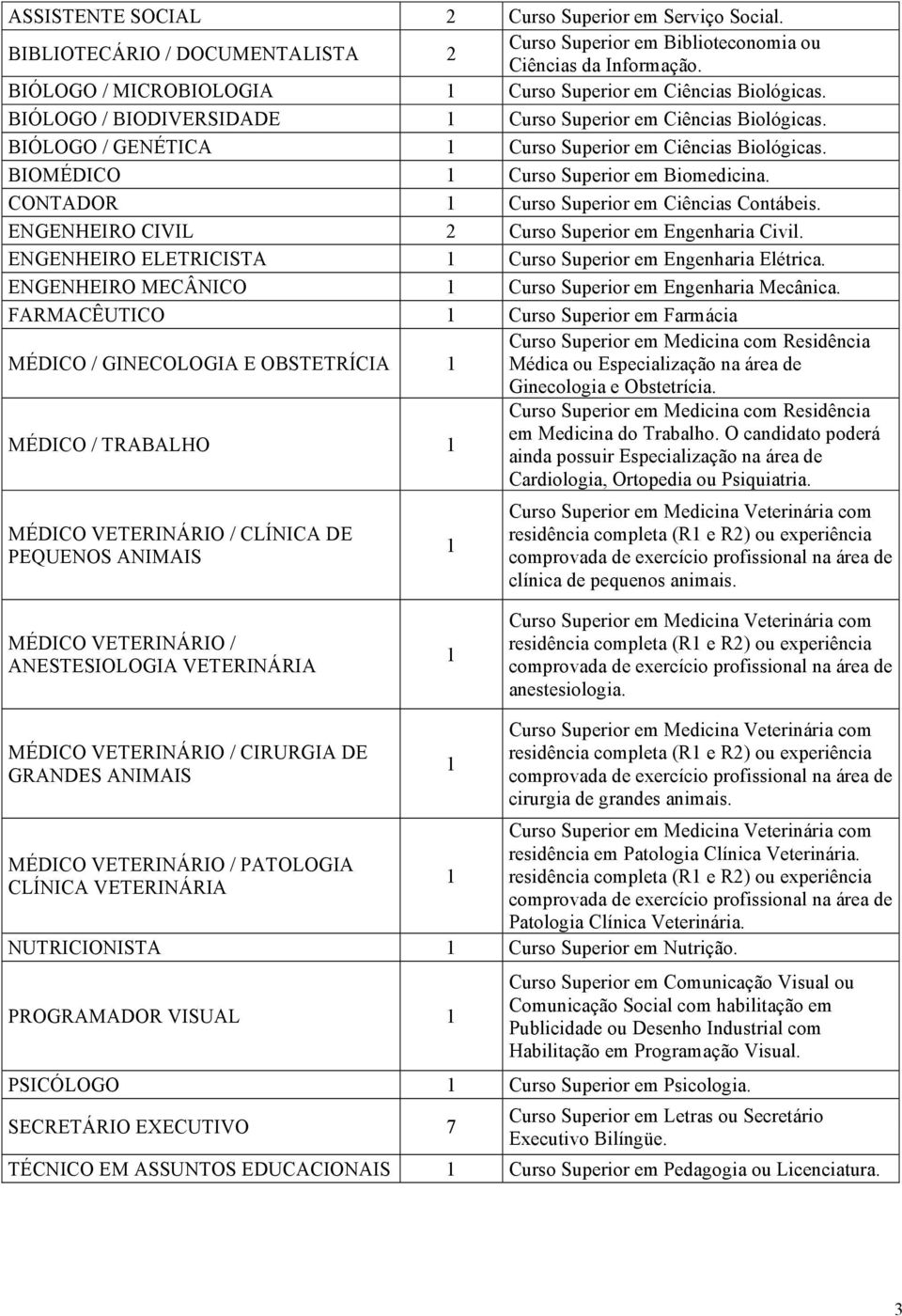 BIOMÉDICO Curso Superior em Biomedicina. CONTADOR Curso Superior em Ciências Contábeis. ENGENHEIRO CIVIL 2 Curso Superior em Engenharia Civil.