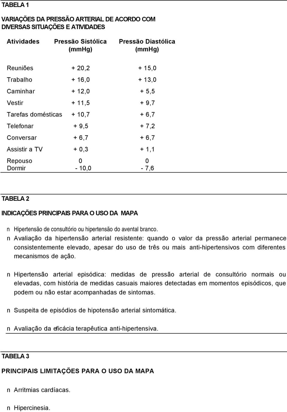 PRINCIPAIS PARA O USO DA MAPA n Hipertensão de consultório ou hipertensão do avental branco.