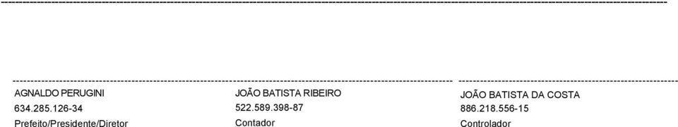 398-87 Prefeito/Presidente/Diretor Contador  JOÃO BATISTA DA COSTA 886.218.