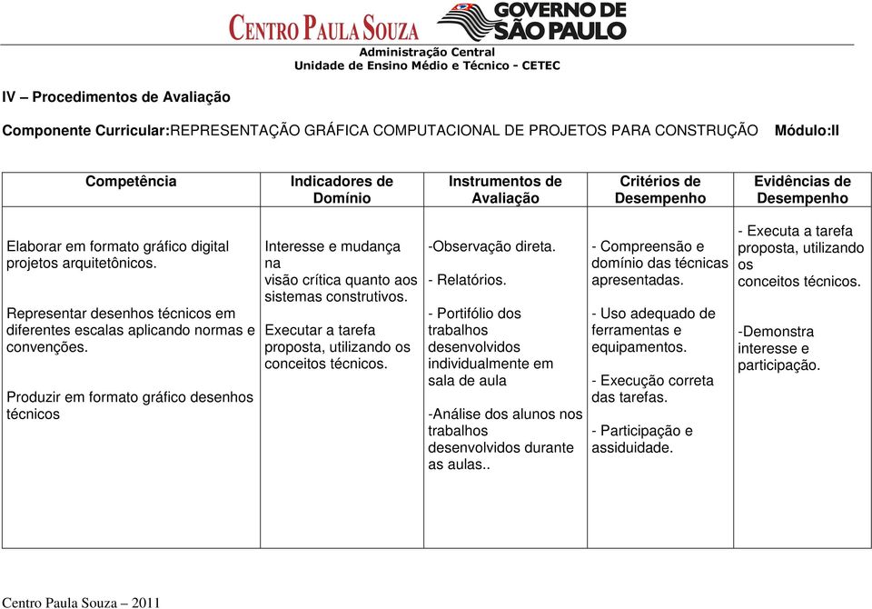 Produzir em formato gráfico desenhos técnicos Interesse e mudança na visão crítica quanto aos sistemas construtivos. Executar a tarefa proposta, utilizando os conceitos técnicos. -Observação direta.