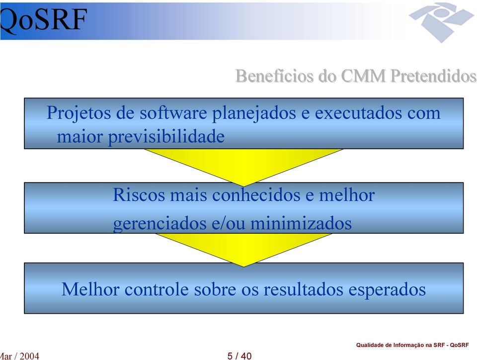 Riscos mais conhecidos e melhor gerenciados e/ou