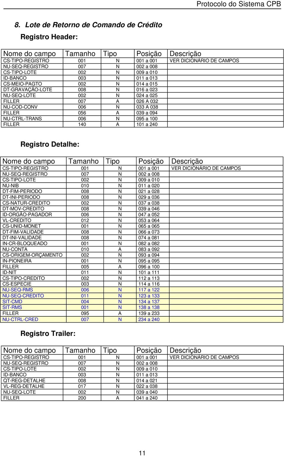 DT-INI-VALIDADE 008 N 074 a 081 IN-CR-BLOQUEADO 001 N 082 a 082 NU-CONTA 010 A 083 a 092 CS-ORIGEM-ORÇAMENTO 002 N 093 a 094 IN-PIONEIRA 001 N 095 a 095 FILLER 005 A 096 a 100 ID-NIT 011 N 101 a 111