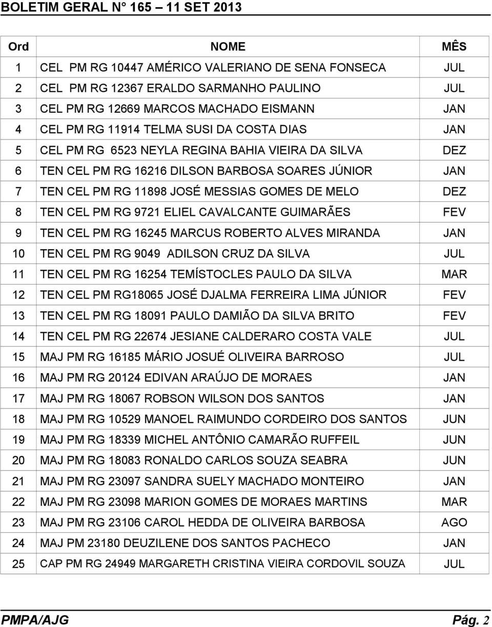 CAVALCANTE GUIMARÃES FEV 9 TEN CEL PM RG 16245 MARCUS ROBERTO ALVES MIRANDA JAN 10 TEN CEL PM RG 9049 ADILSON CRUZ DA SILVA JUL 11 TEN CEL PM RG 16254 TEMÍSTOCLES PAULO DA SILVA MAR 12 TEN CEL PM