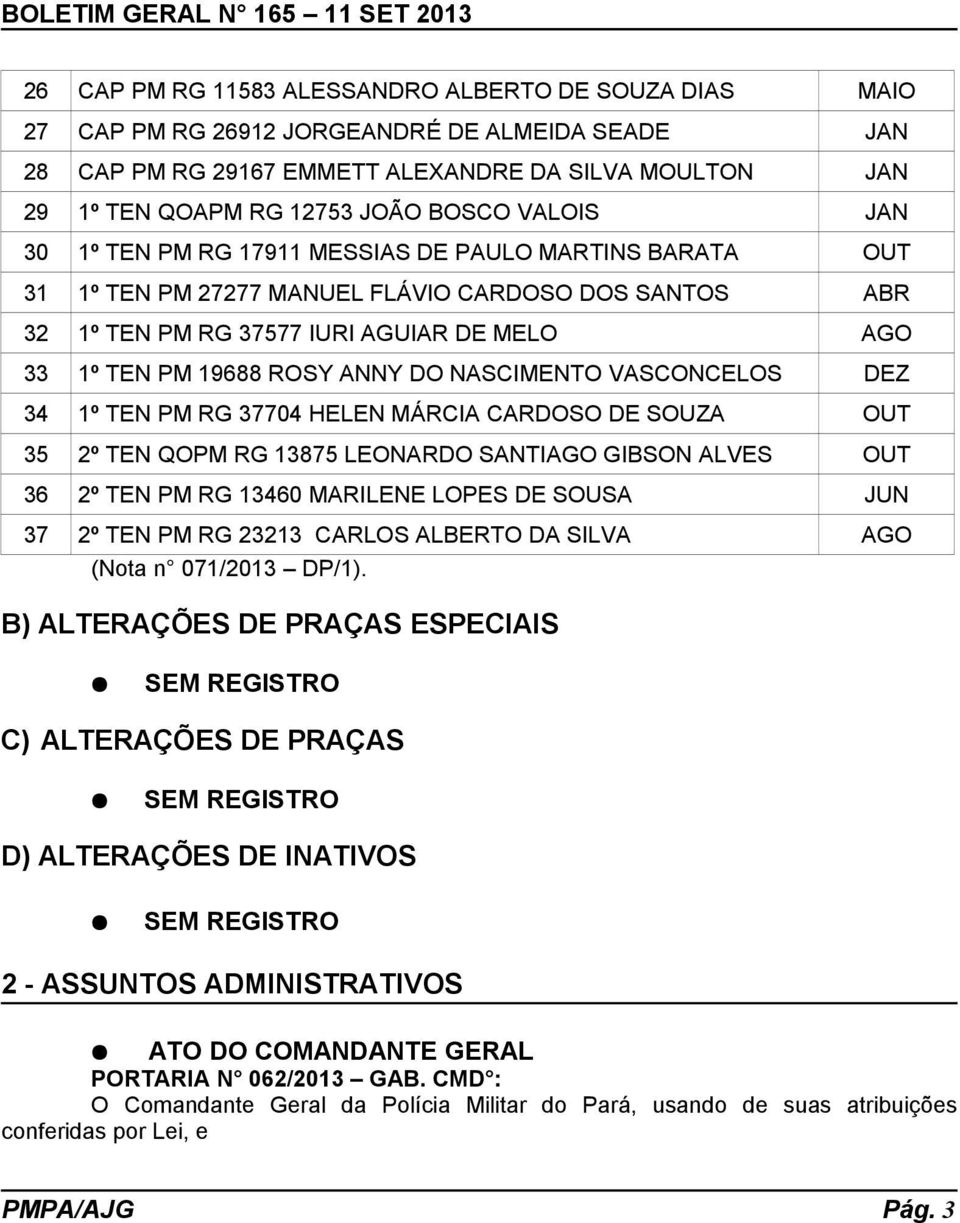 ROSY ANNY DO NASCIMENTO VASCONCELOS DEZ 34 1º TEN PM RG 37704 HELEN MÁRCIA CARDOSO DE SOUZA OUT 35 2º TEN QOPM RG 13875 LEONARDO SANTIAGO GIBSON ALVES OUT 36 2º TEN PM RG 13460 MARILENE LOPES DE