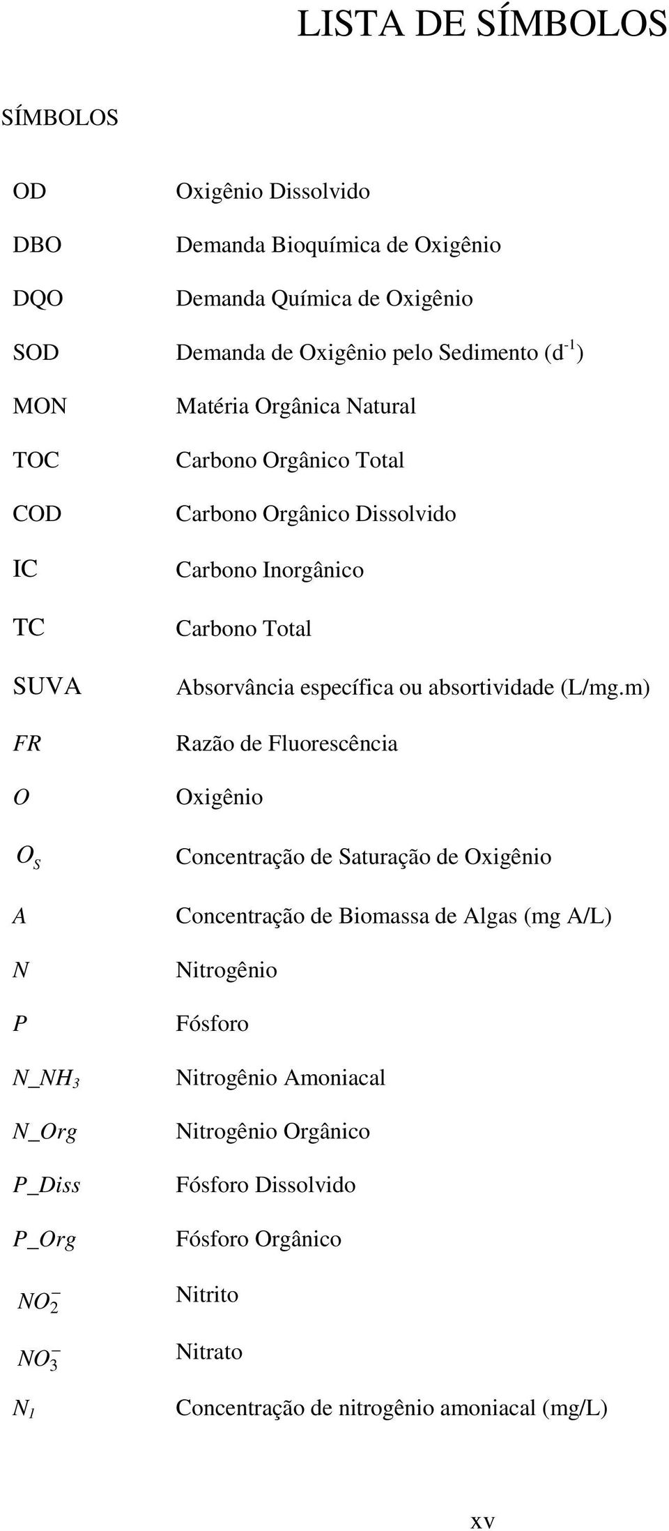 Inorgânico Carbono Total Absorvância específica ou absortividade (L/mg.