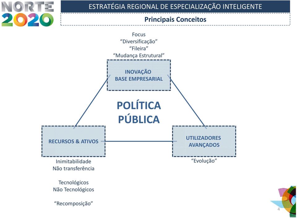 RECURSOS & ATIVOS Inimitabilidade Não transferência