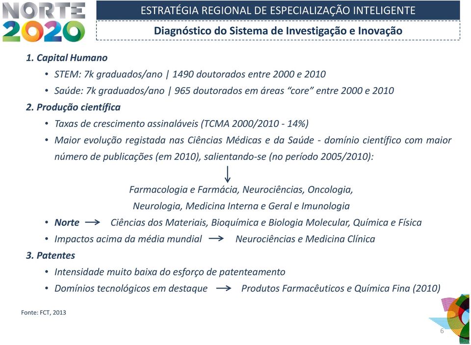 salientando se (no período 2005/2010): Farmacologia e Farmácia, Neurociências, Oncologia, Neurologia, Medicina Interna e Geral e Imunologia Norte Ciências dos Materiais, Bioquímica e Biologia