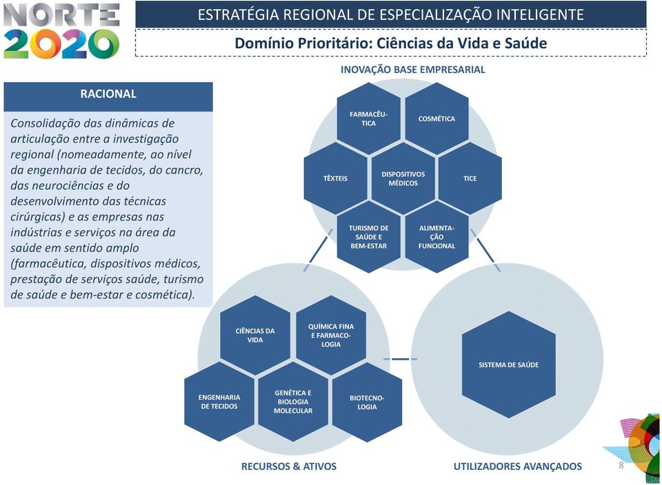 (farmacêutica, dispositivos médicos, prestação de serviços saúde, turismo de saúde e bem estar e cosmética).