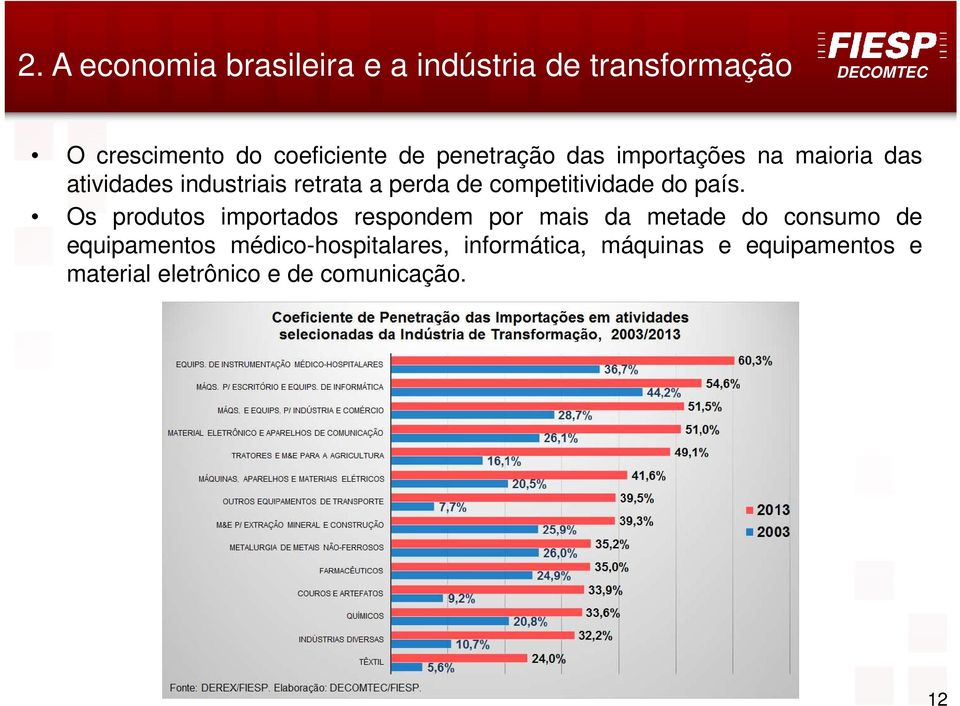 competitividade do país.