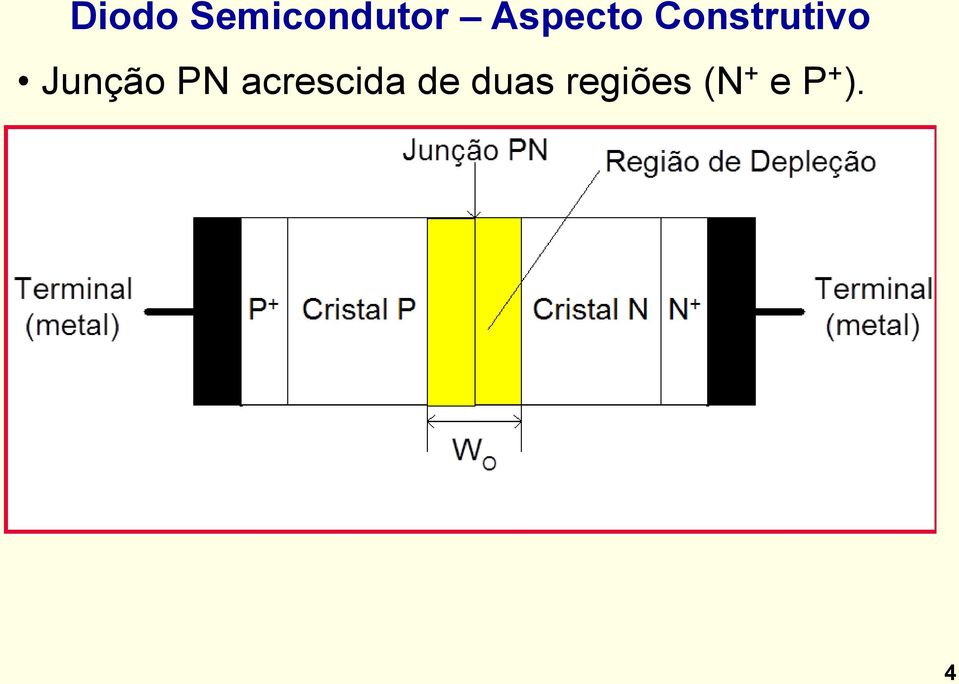 Junção PN acrescida de