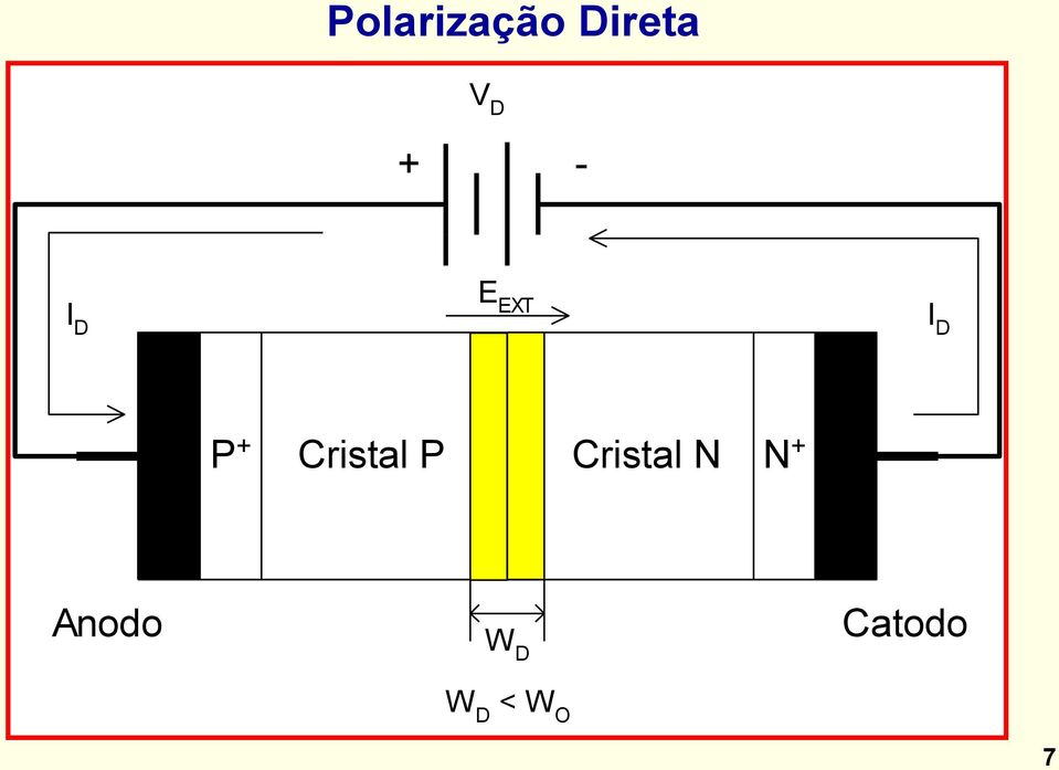 Cristal P Cristal N N +