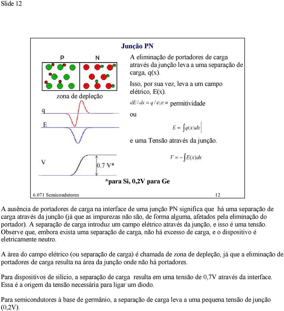 071 Semicondutores 12 A ausência de portadores de carga na interface de uma junção PN significa que há uma separação de carga através da junção (já que as impurezas não são, de forma alguma, afetados