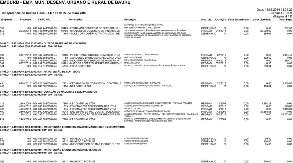 498/0001-48 10703 - SINALCOLOR COMERCIO DE TINTAS E VE TINTA PARA DEMARCAÇÃO VIÁRIATINTA PARA DEMARCAÇÃO VIÁRIA PREGÃO 012/2013 0,00 30.000,00 0,00 718 0/0 000.766.