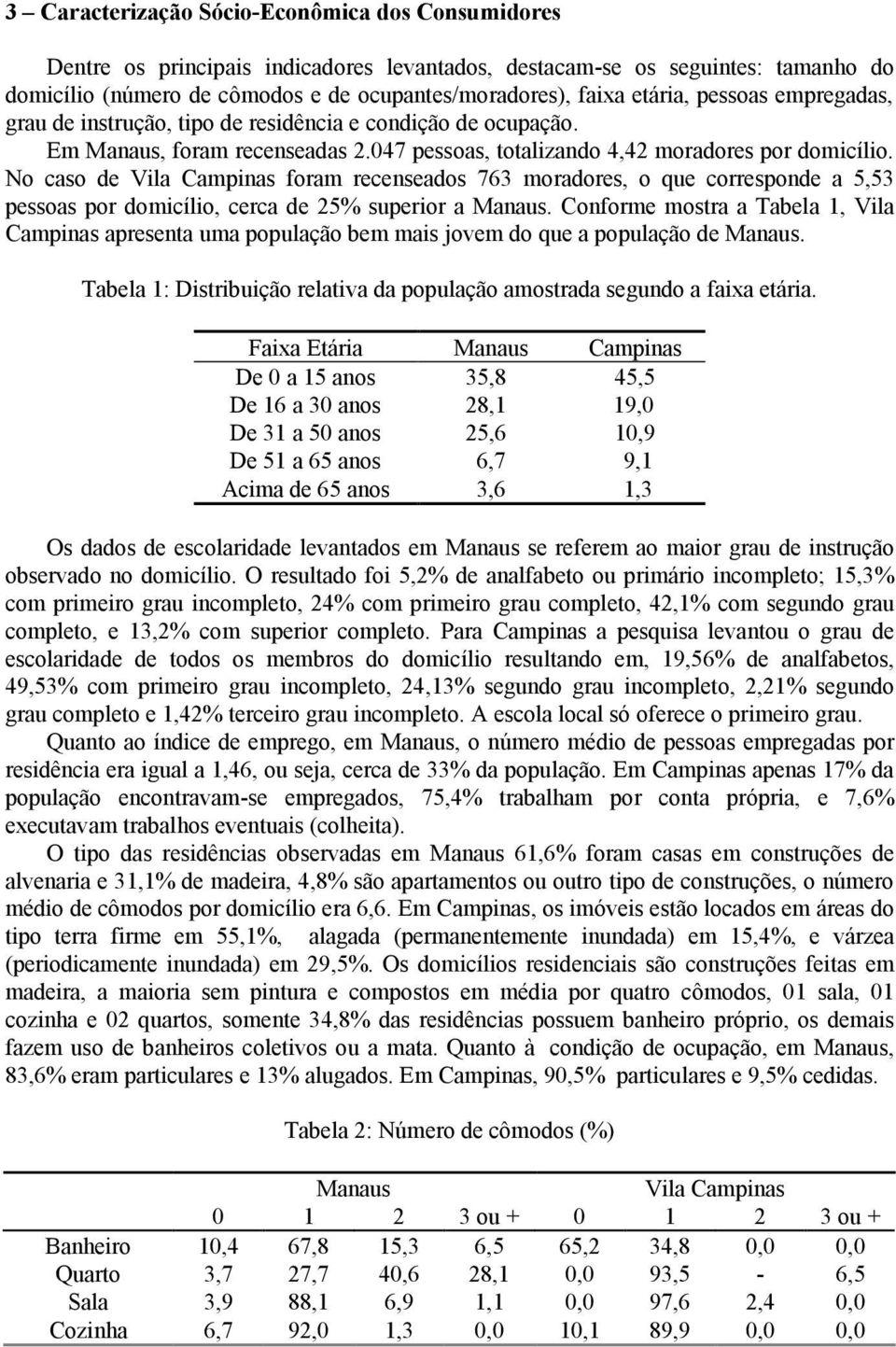 No caso de Vila Campinas foram recenseados 763 moradores, o que corresponde a 5,53 pessoas por domicílio, cerca de 25% superior a Manaus.