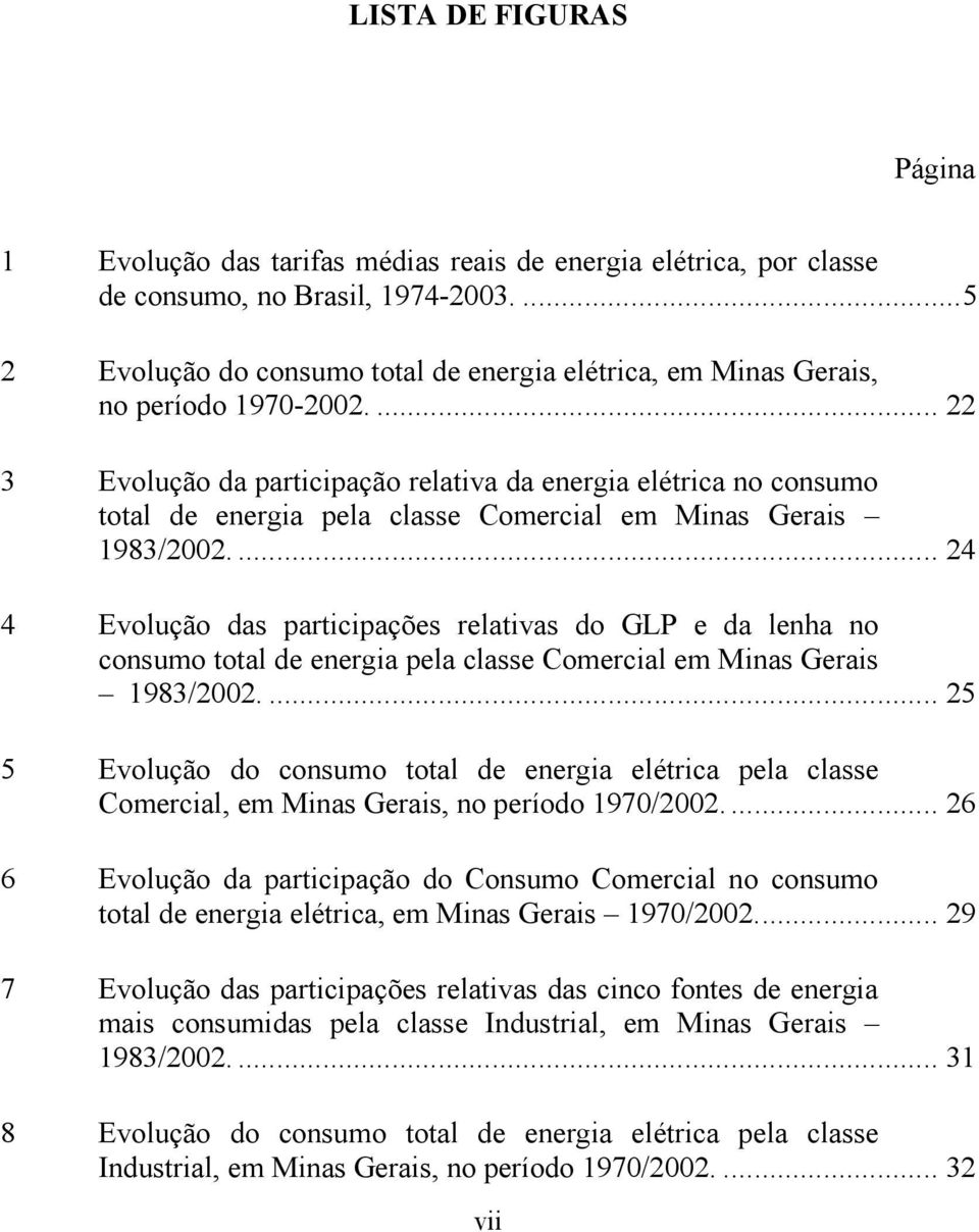 ... 22 3 Evolução da paricipação relaiva da energia elérica no consumo oal de energia pela classe Comercial em Minas Gerais 1983/2002.