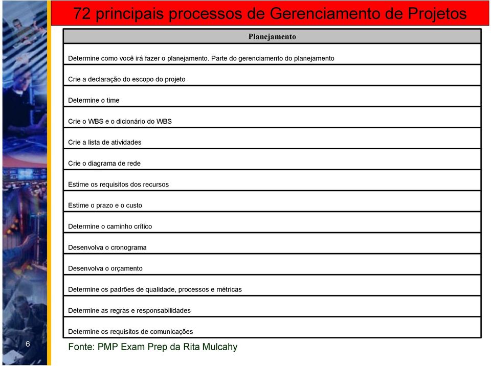 lista de atividades Crie o diagrama de rede Estime os requisitos dos recursos Estime o prazo e o custo Determine o caminho crítico