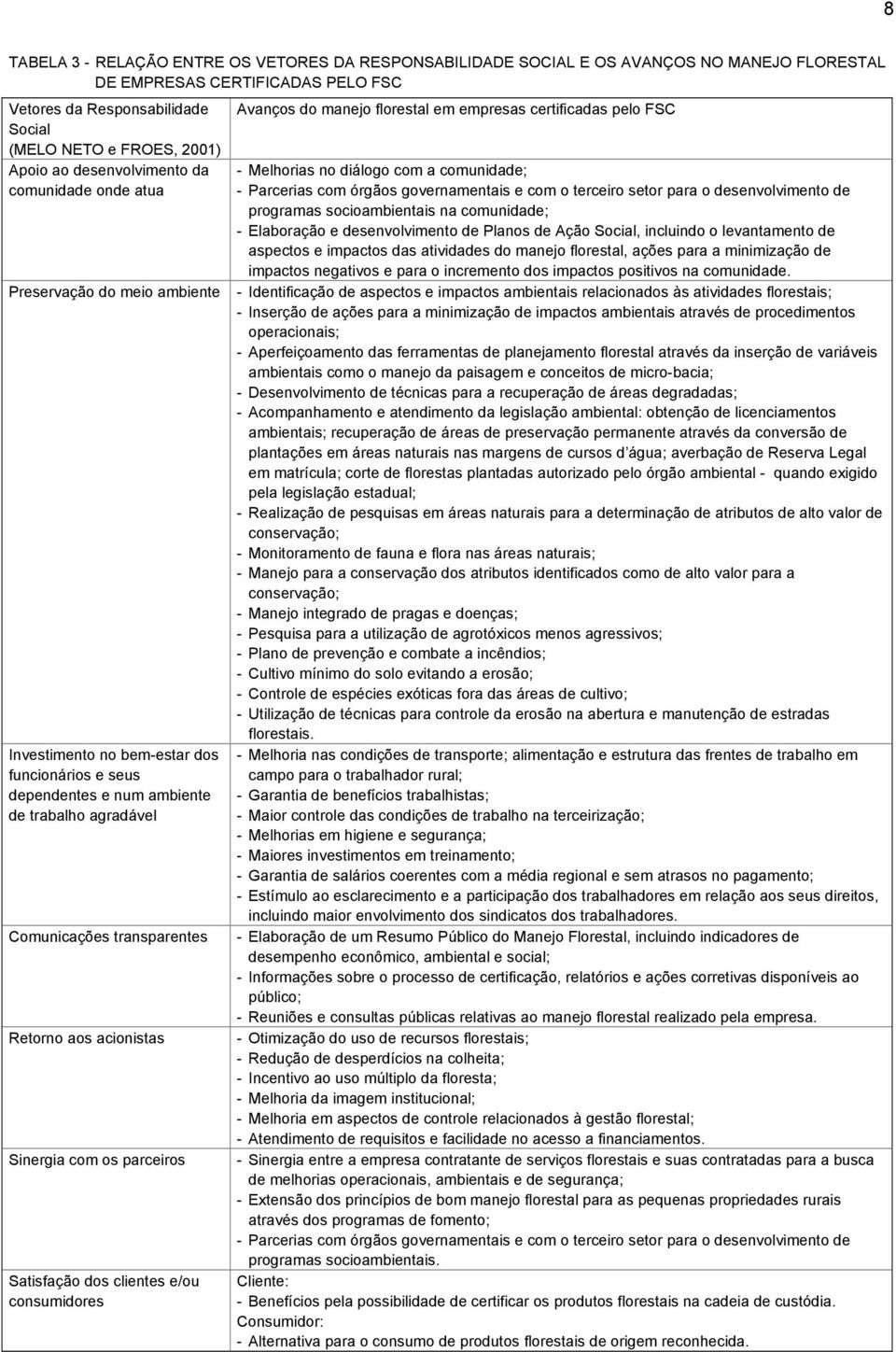 num ambiente de trabalho agradável Comunicações transparentes Retorno aos acionistas Sinergia com os parceiros Satisfação dos clientes e/ou consumidores - Melhorias no diálogo com a comunidade; -