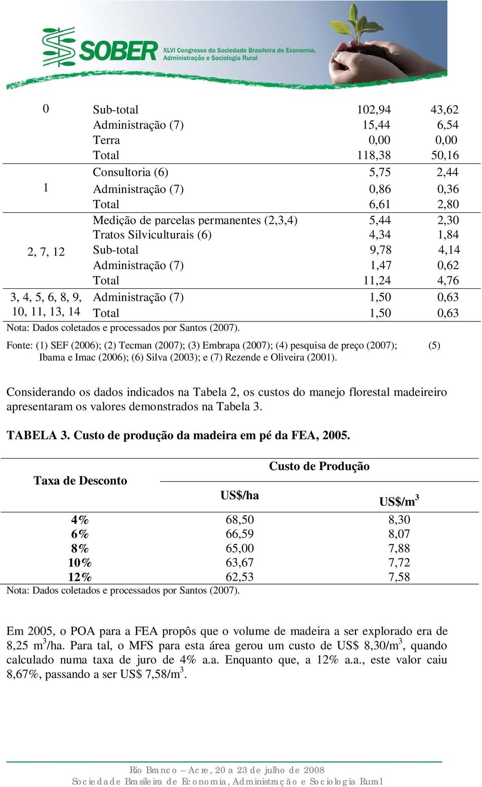 0,63 Nota: Dados coletados e processados por Santos (2007).