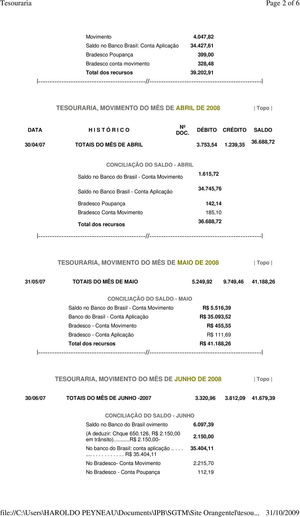 688,72 CONCILIAÇÃO DO SALDO - ABRIL Saldo no Banco do Brasil - Conta Movimento Saldo no Banco Brasil - Conta Aplicação 1.615,72 34.