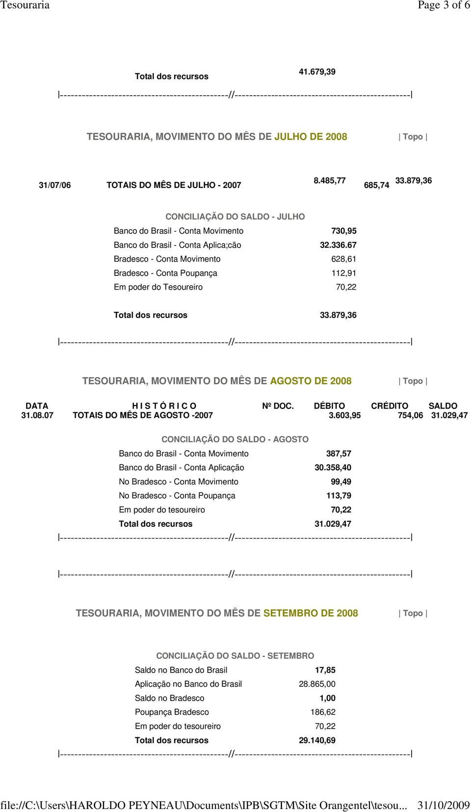 67 Bradesco - Conta Movimento 628,61 Bradesco - Conta Poupança 112,91 Em poder do Tesoureiro 70,22 Total dos recursos 33.