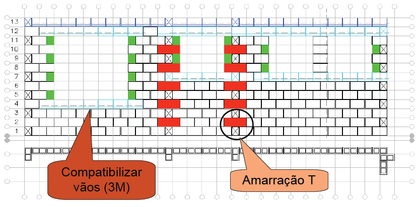 Pontifícia Universidade Católica Rio Grande Sul PROJETO ARQUITETÔNICO