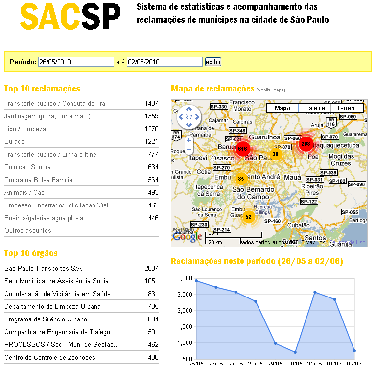 http://sacsp.