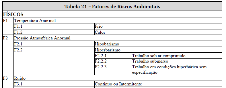 Condições ambientais de trabalho do empregado, trabalhador avulso e cooperado de cooperativa de trabalho, indicando a prestação de serviços em ambientes com exposição a fatores de risco, descritos na