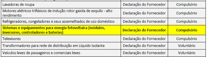 Programa Brasileiro de Etiquetagem - PBE Produtos abrangidos pela