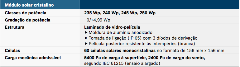 Identificação e informações gerais Potência de pico Wp (ABNT,2006) potência nominal de